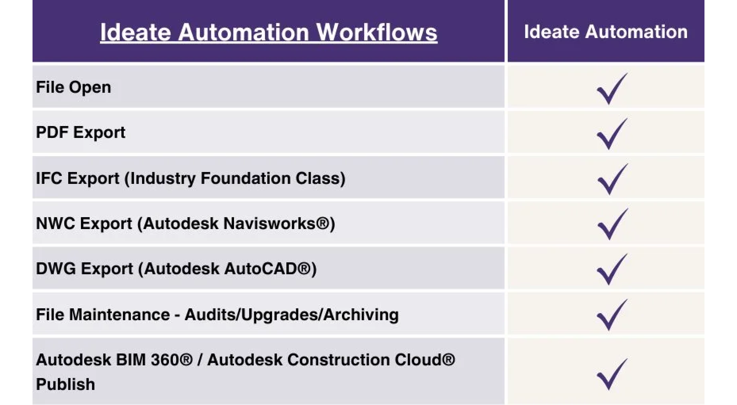 Seamless Workflow Integration | Graitec - UK